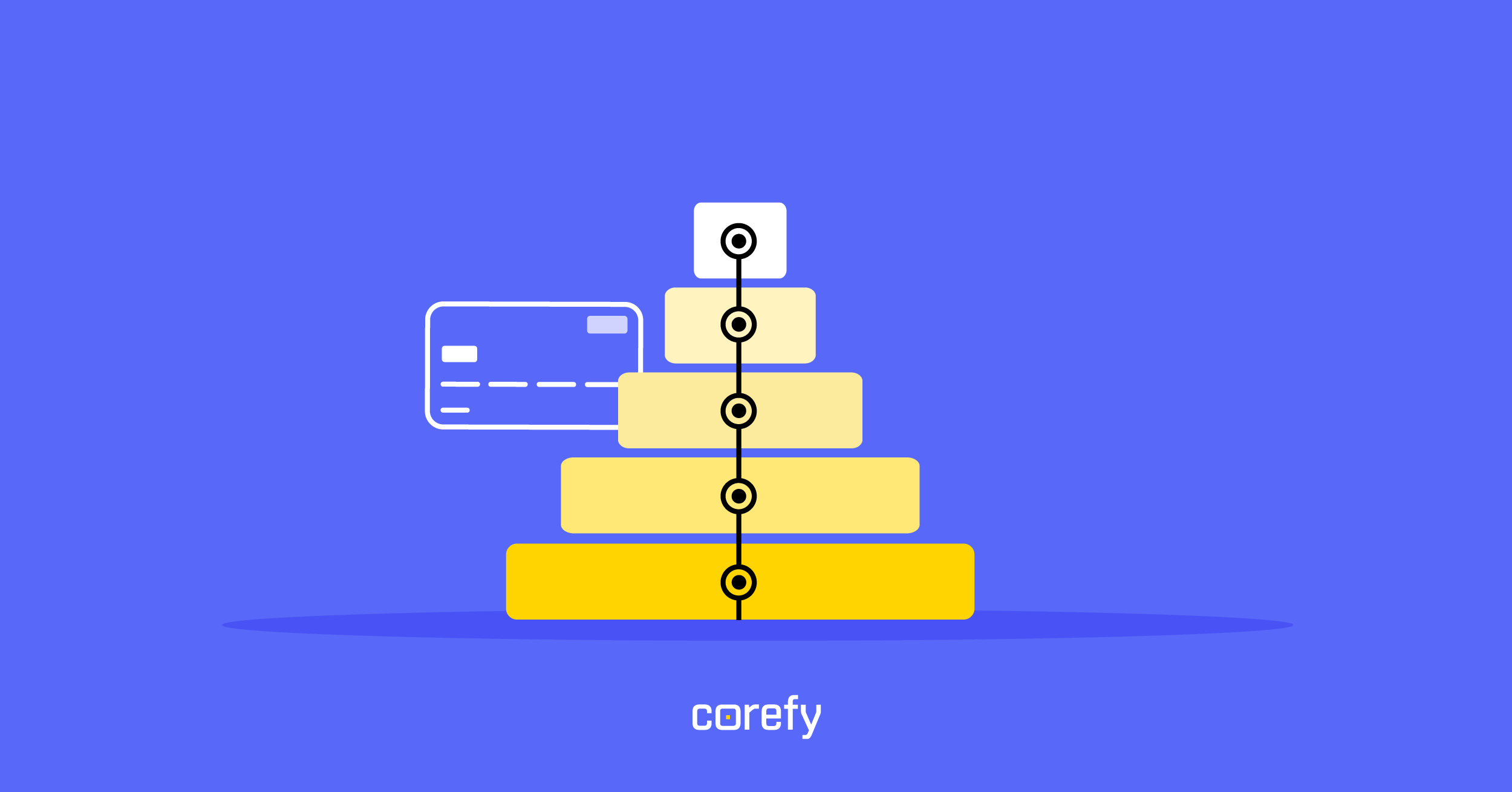 Merchants' payment maturity model: overview & levels explained