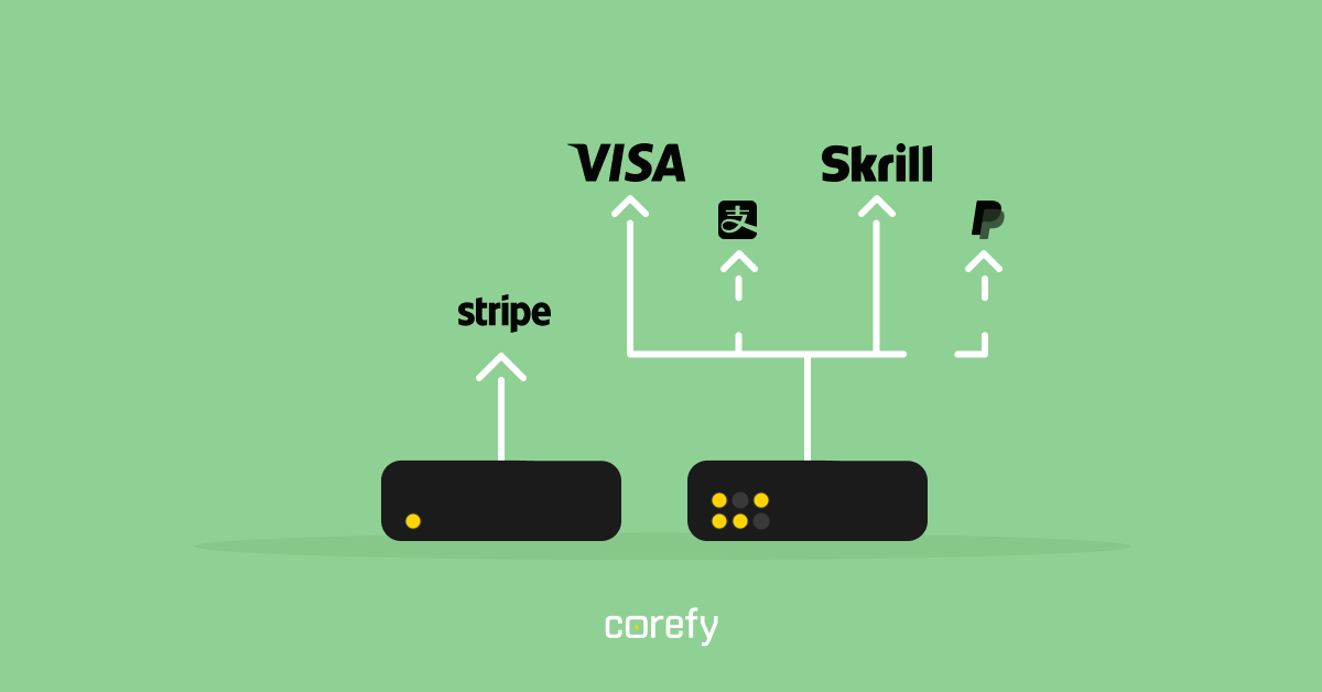 Static vs. dynamic payment routing explained